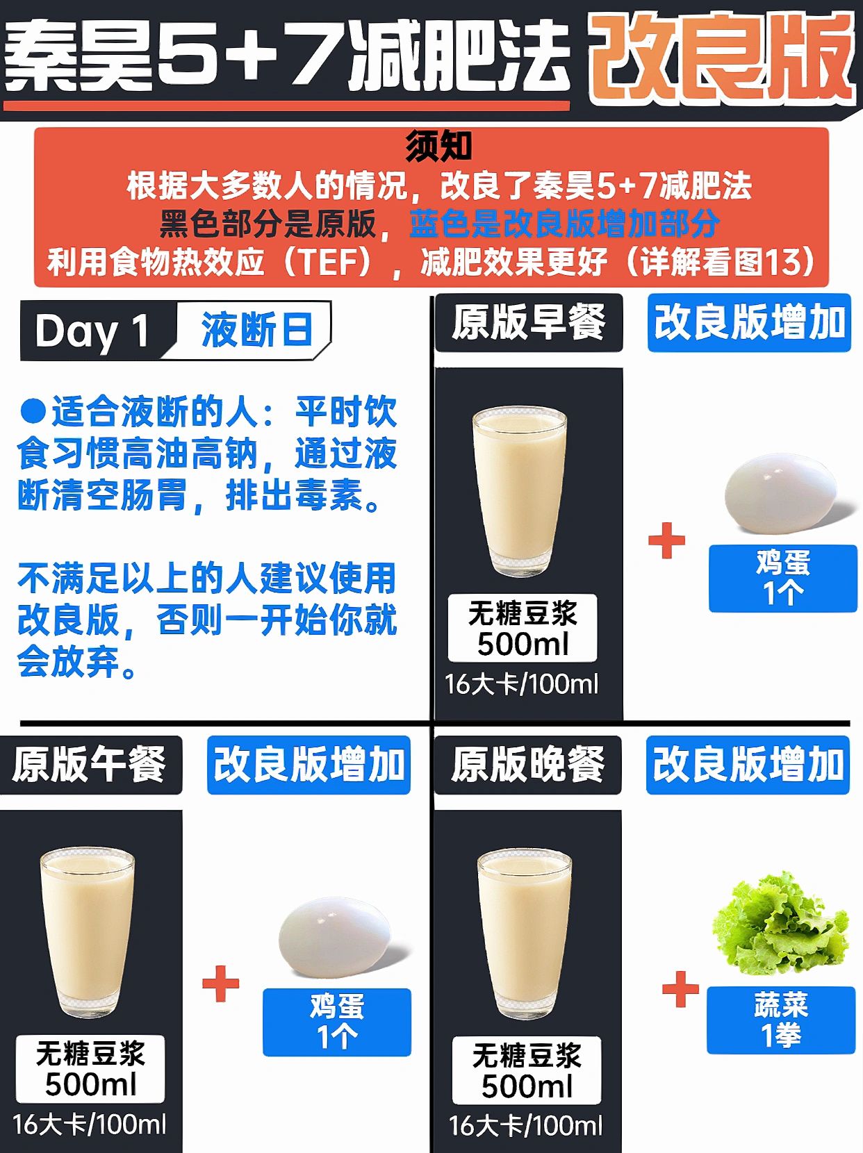 秦昊5+7减肥法改良版#秦昊减肥法#