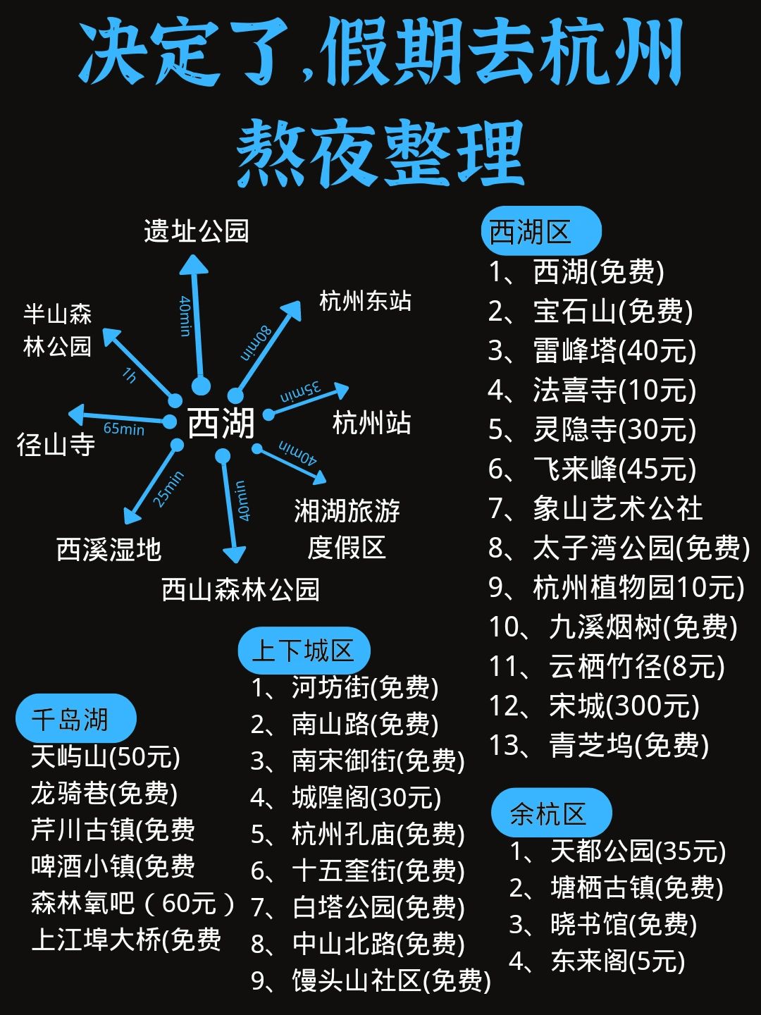 答应我去杭州旅游，3天2晚就够了