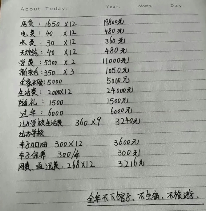 
一位网友公开了全家一年的开支情况，在全年不外出就餐、不生病、不旅游的情况下，总