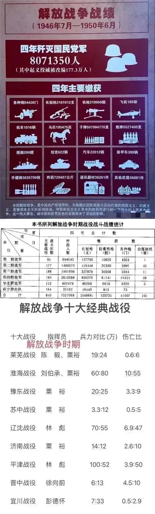 为什么说蒋介石是合格的“运输大队长”？

如图所示，解放军在解放战争中缴获了大量