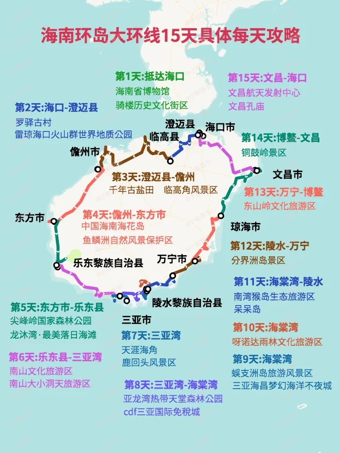🚗海南环岛大环线15日每天详细攻略