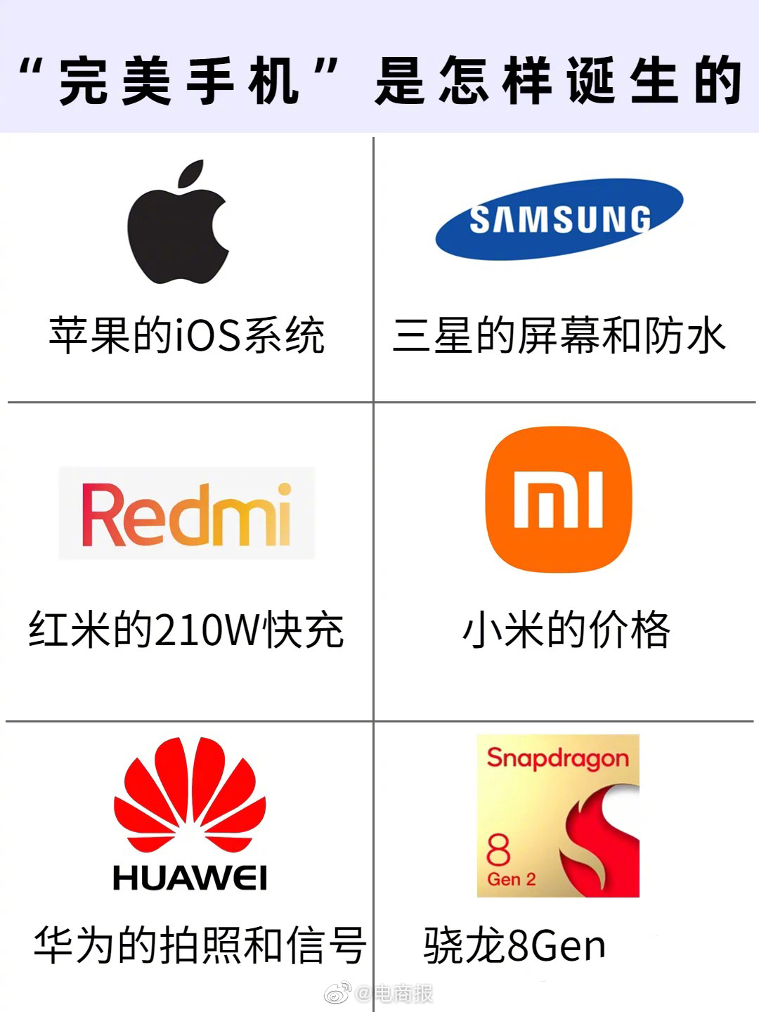 完美手机如何诞生，大家觉得是这样吗？