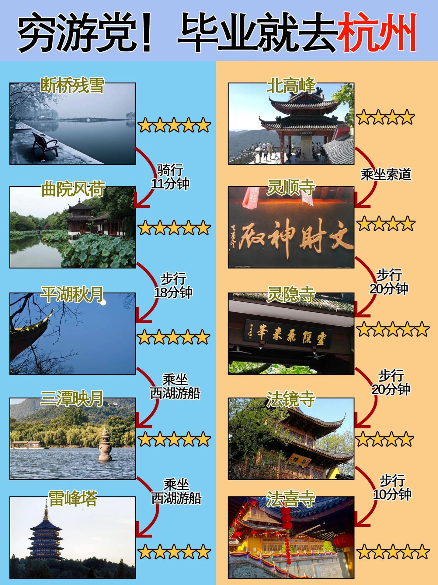 9-10月穷游杭州看这篇