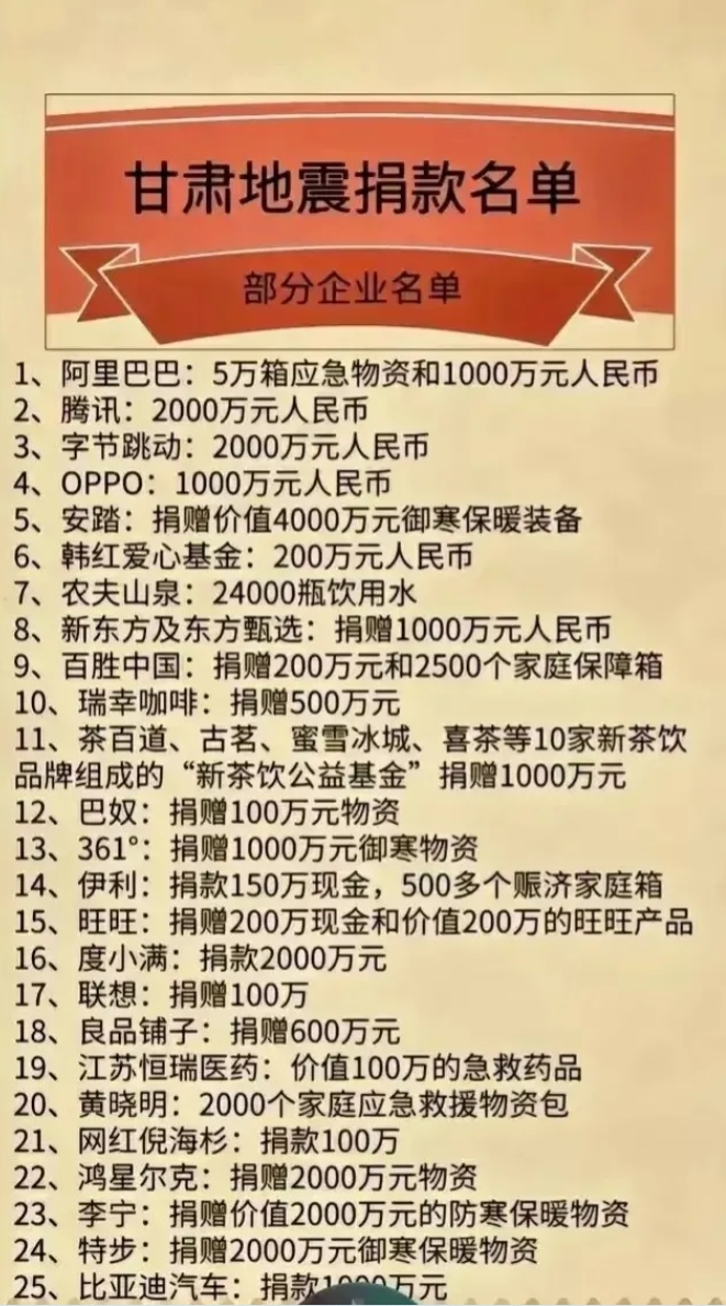 甘肃地震红十字会再次遭遇滑铁卢，相比上次河南水灾0.01元的羞辱式捐款，这一次红