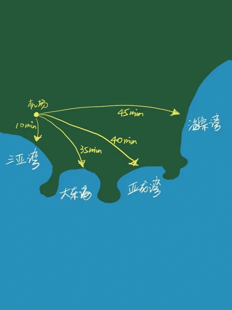 🏝三亚亲子游攻略|轻松版🌞