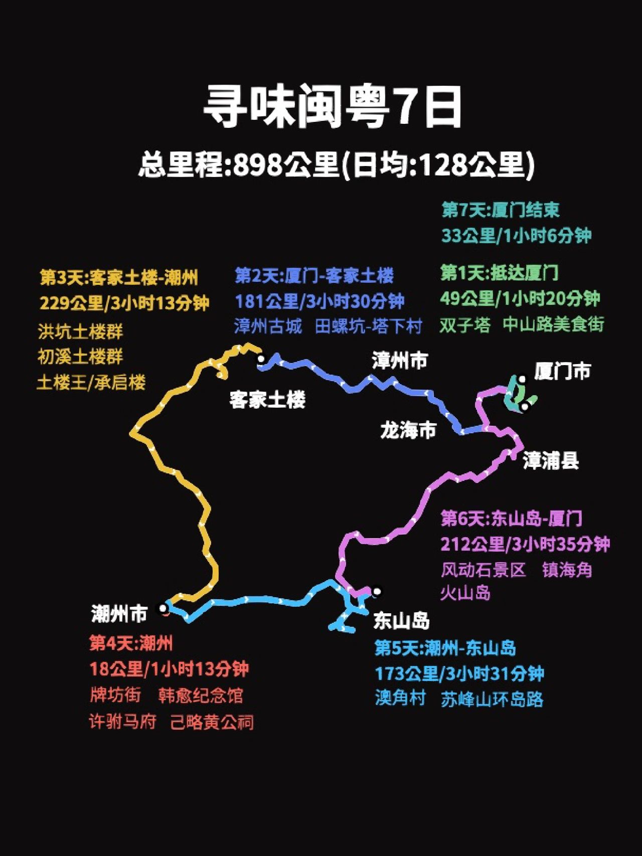 😋寻味闽粤7日