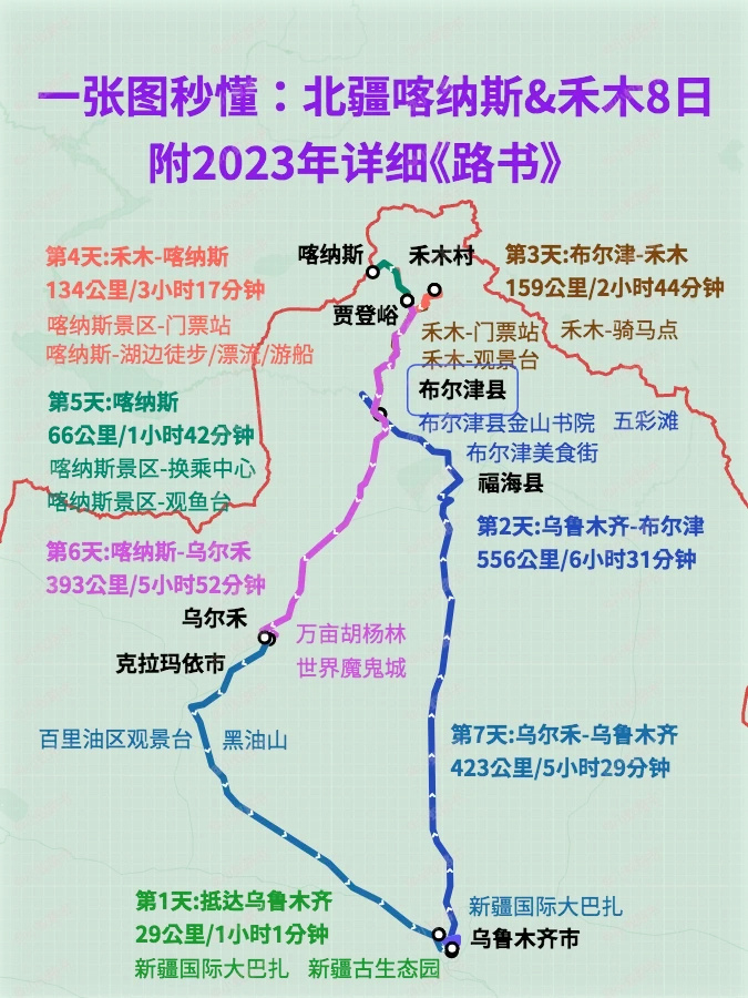 一张图秒懂新疆喀纳斯&禾木8日