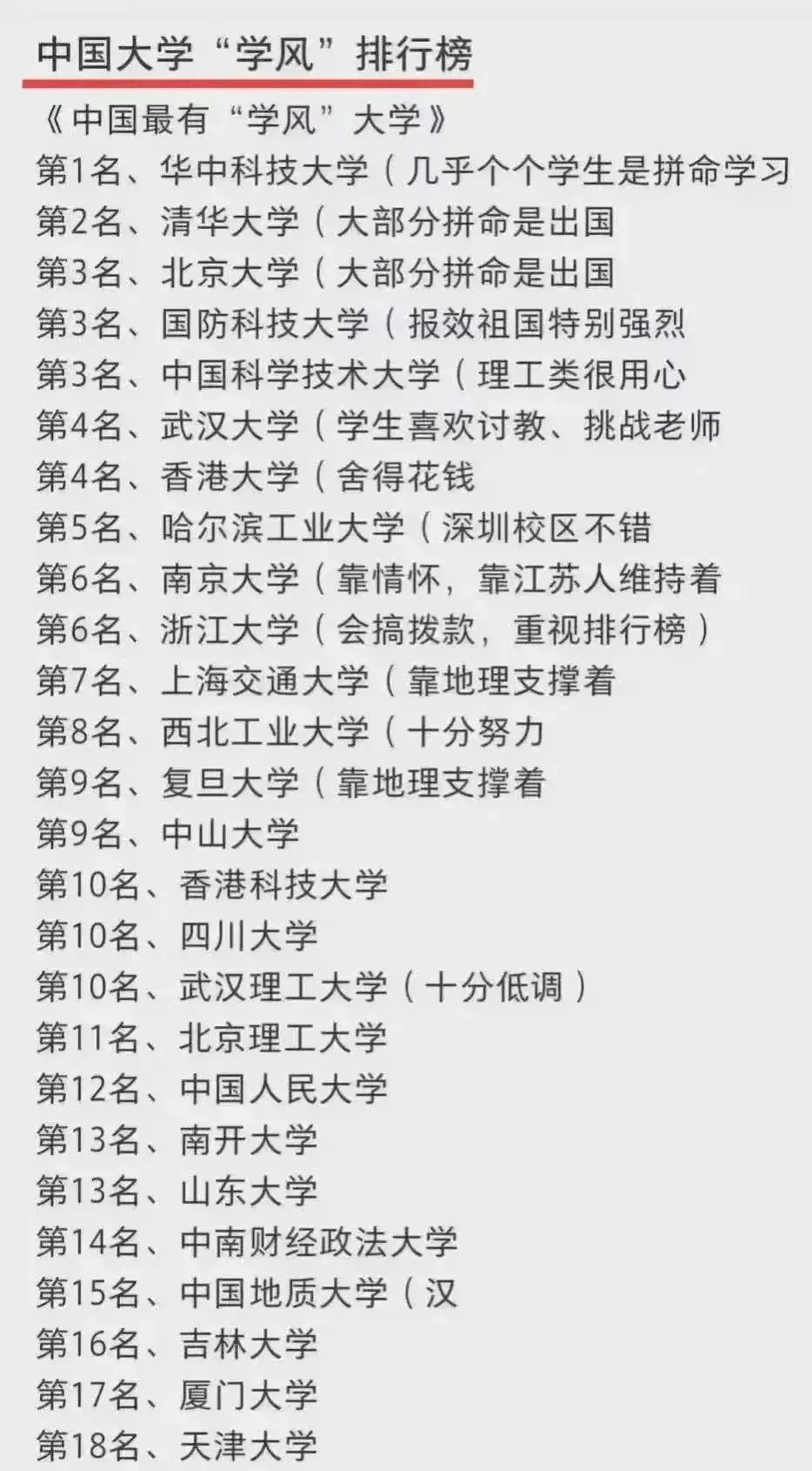 学风最好的大学，第一名尽然不是清北两校，而被华科抢走了，是否有问题呢？
一点问题