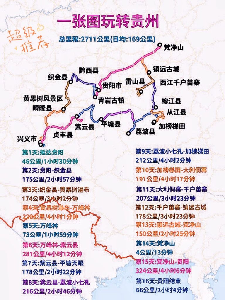 一张图玩转贵州