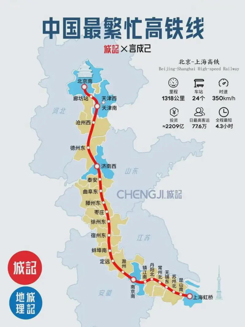 中国最繁忙的高铁