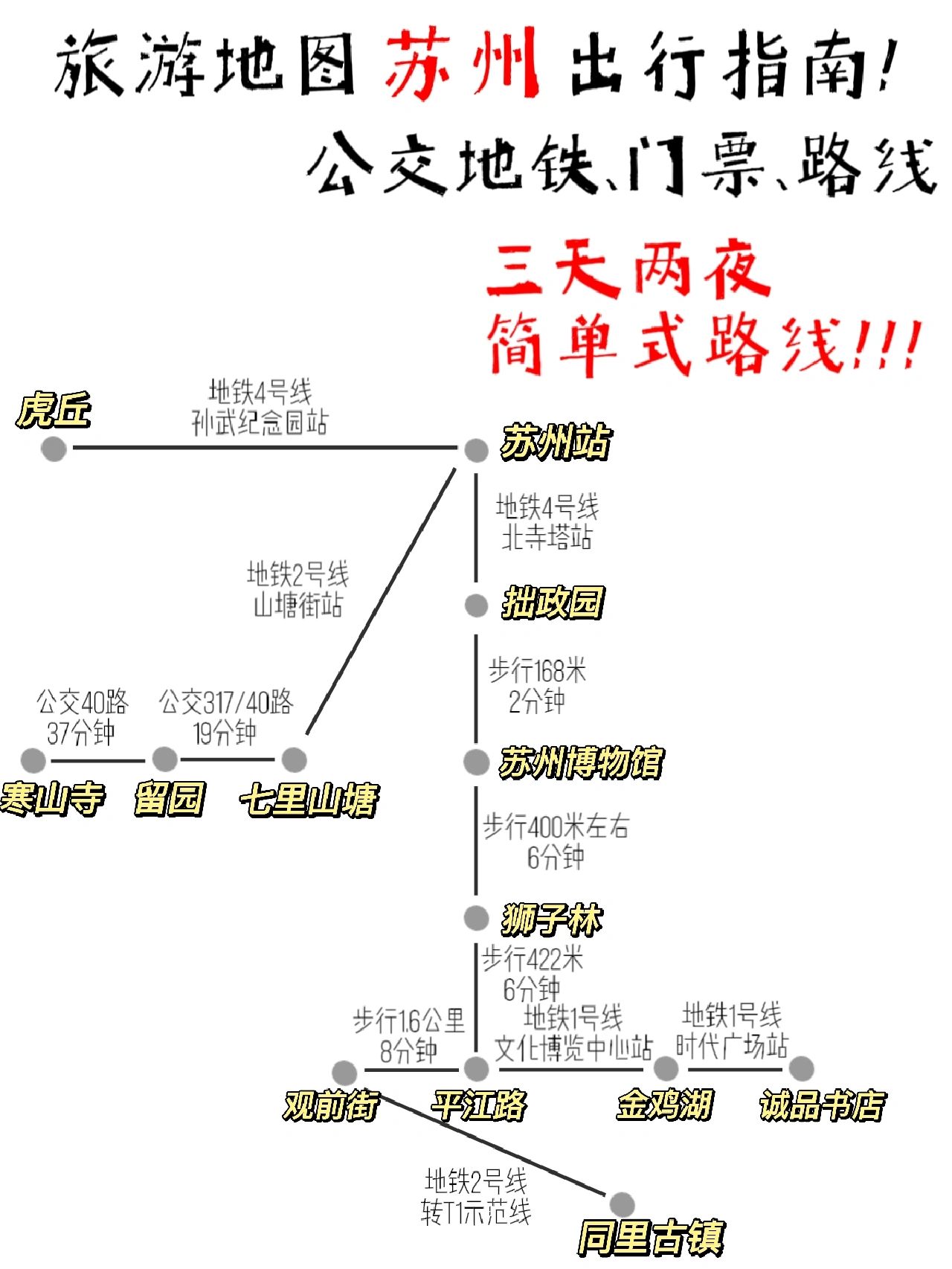 苏州毕业季出行指南|懒人级别的三天两夜