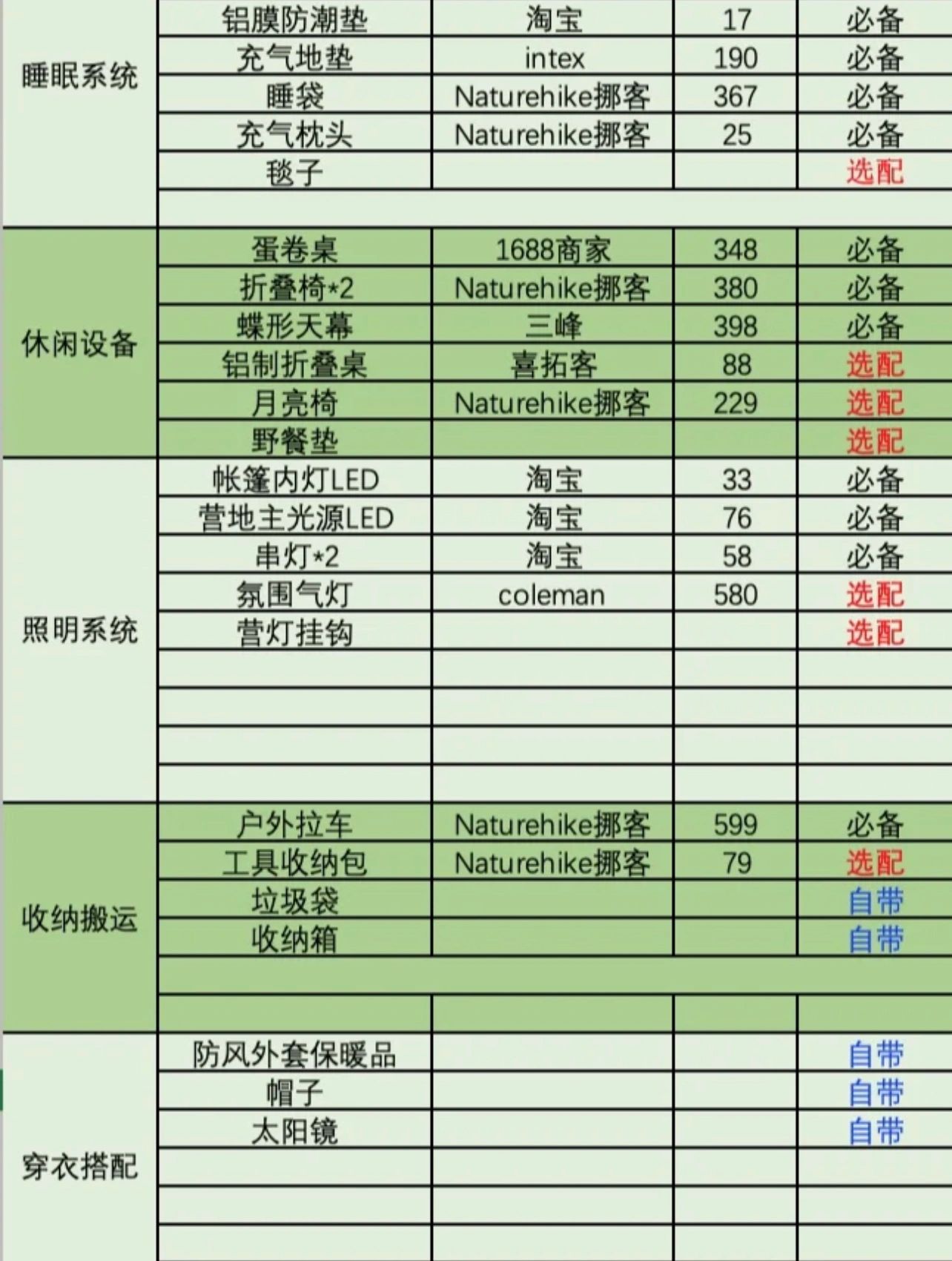 新手入坑露营装备清单，保姆级推荐。
