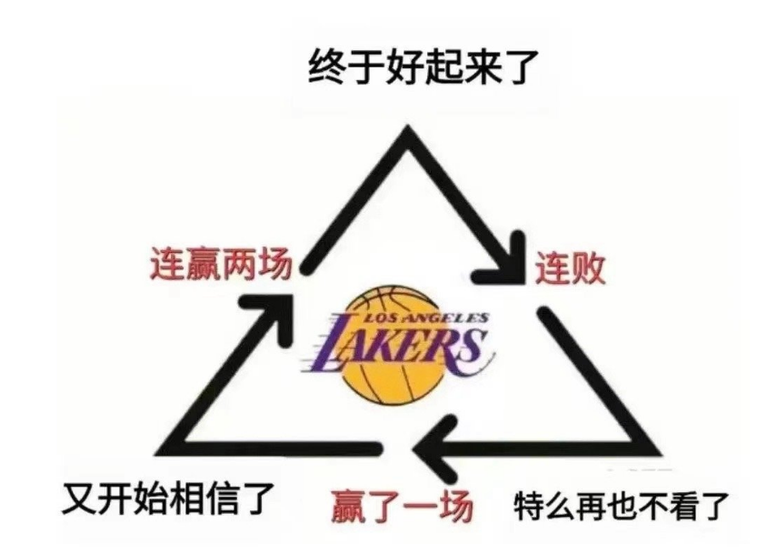 湖人输给老鹰遭遇两连败，这张无限循环的图是对湖人最真实的写照
