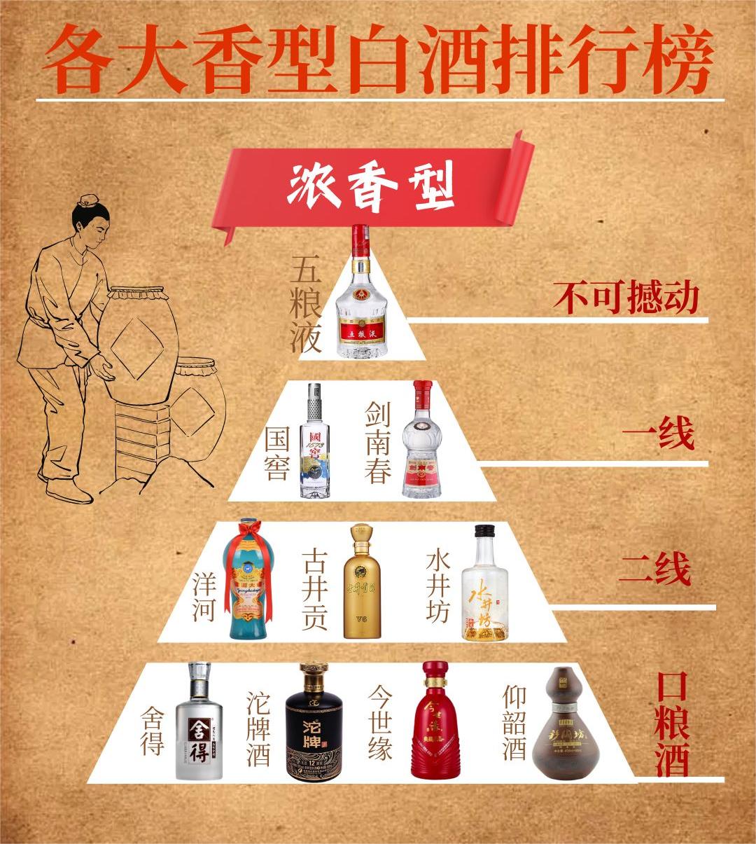 香型白酒排行榜#中国酱香白酒排名#