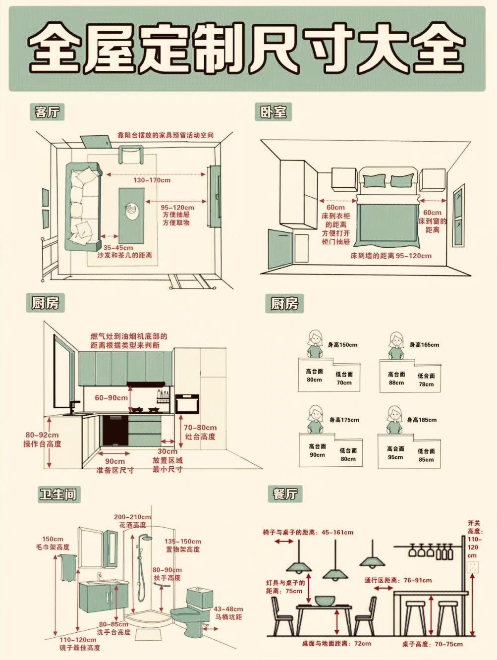 全屋定制尺寸大全#餐桌尺寸#