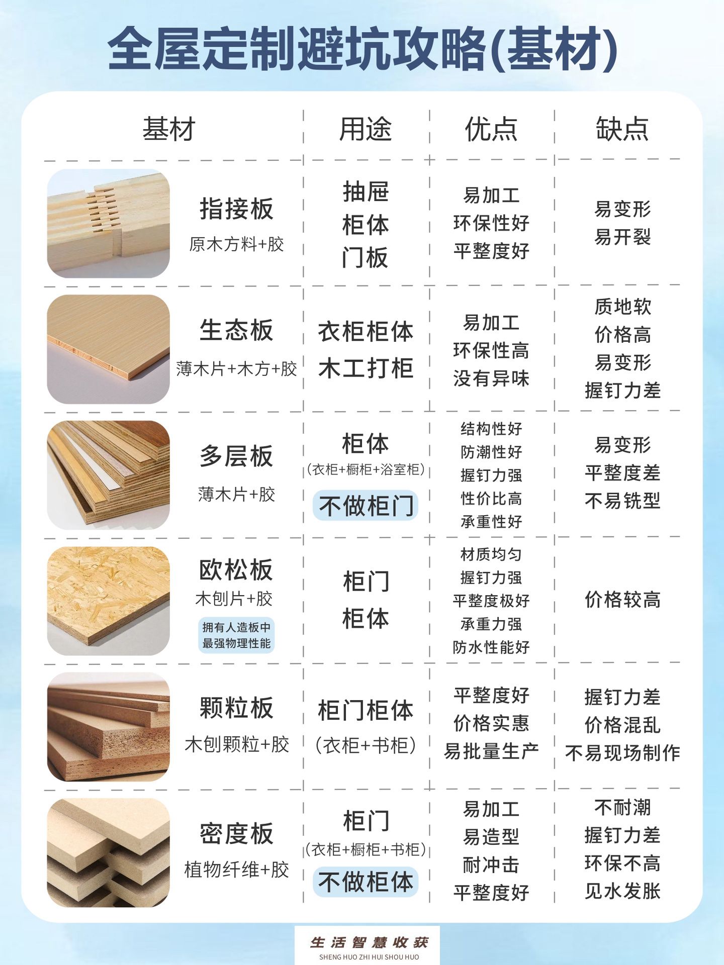 生态板与欧松板#生态板和欧松板#