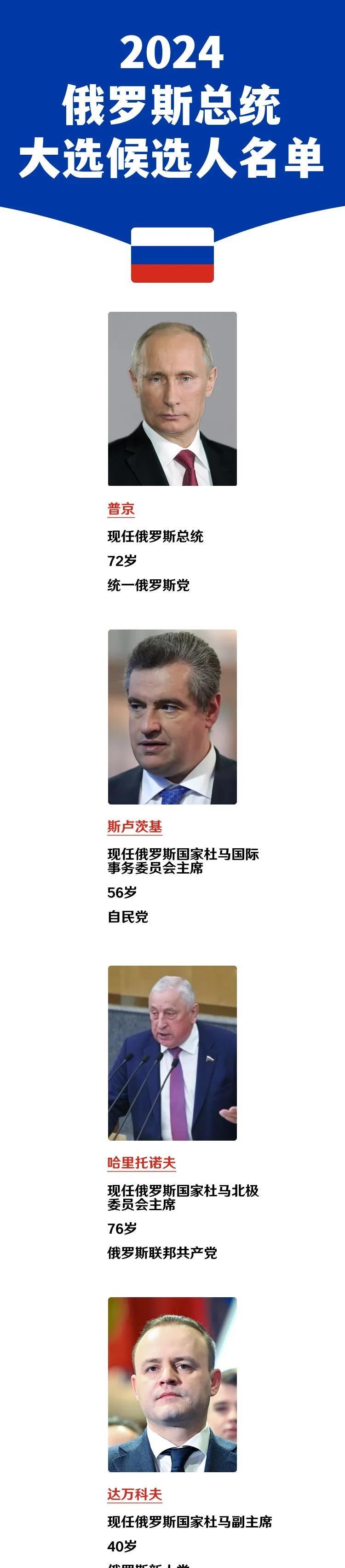 俄罗斯总统候选人：哈里托诺夫，76岁。
俄罗斯总统候选人：斯卢茨基，56岁。
俄