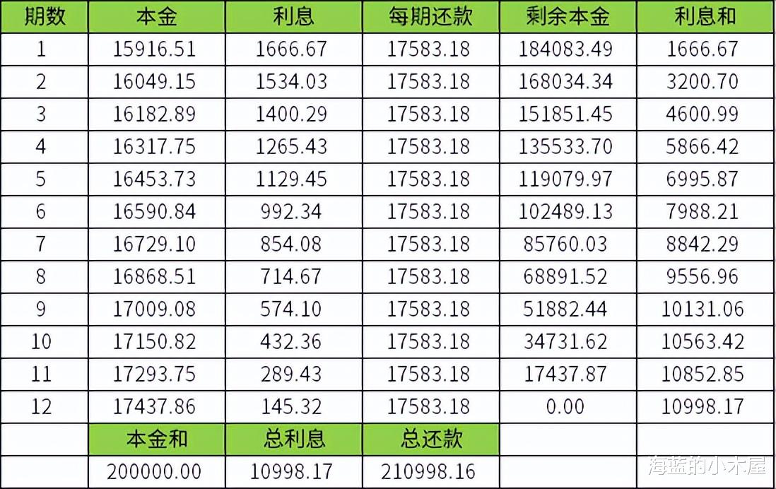 提前还房贷, 是聪明还是糊涂? 银行工作人员: 不知道内幕就是送钱