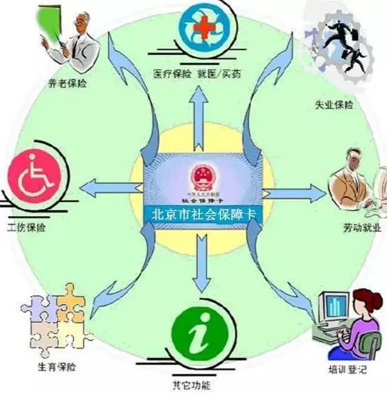 提到退休养老金，不是嫉妒不是恨！我和嫂子同样都是办的灵活就业养老保险，同样都是缴
