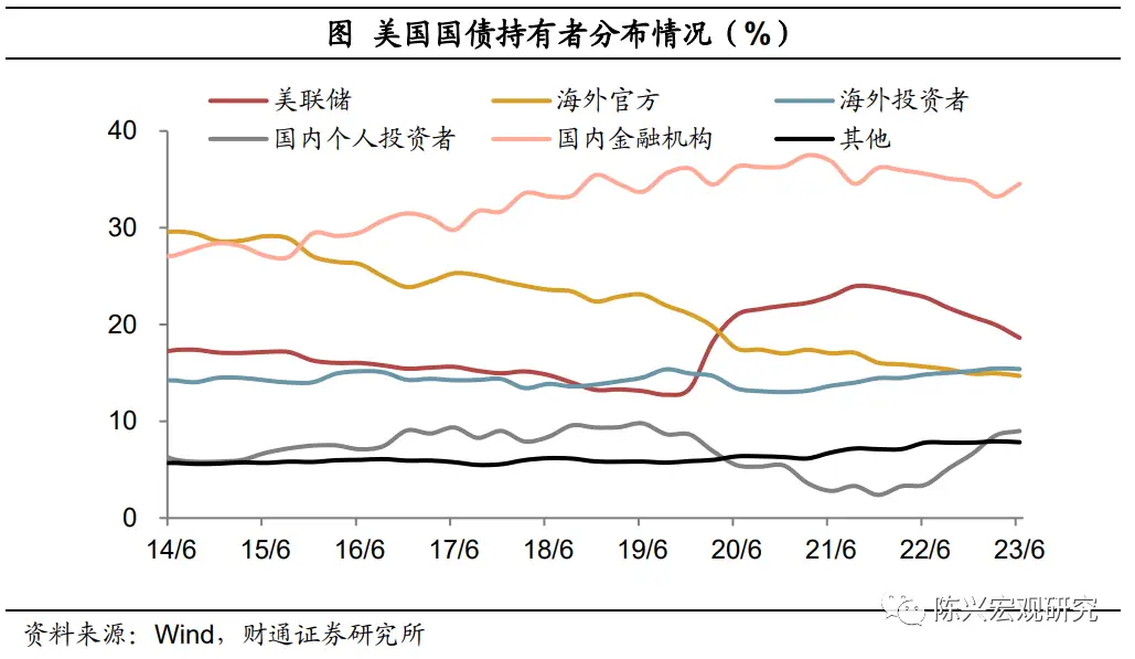 很多人都有个疑问，以现在的中美关系，还有美国利用金融霸权肆意制裁别国的恶劣行径，