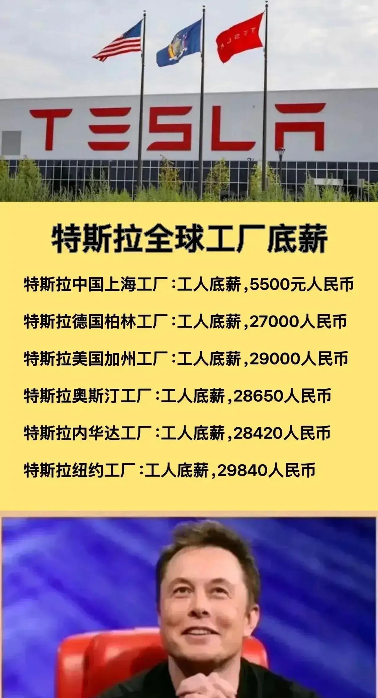 特斯拉中国底薪：5500元；
特斯拉德国底薪；27000元；
特斯拉加州底薪：2