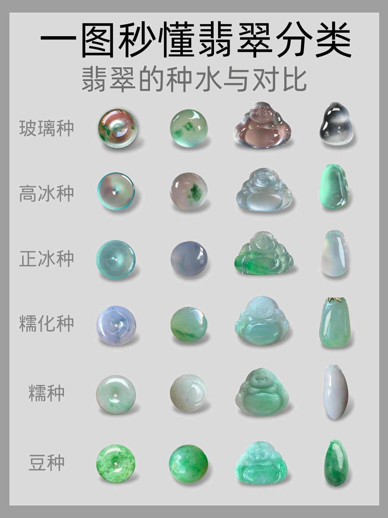 最全翡翠入门｜一篇看懂翡翠种水与对比