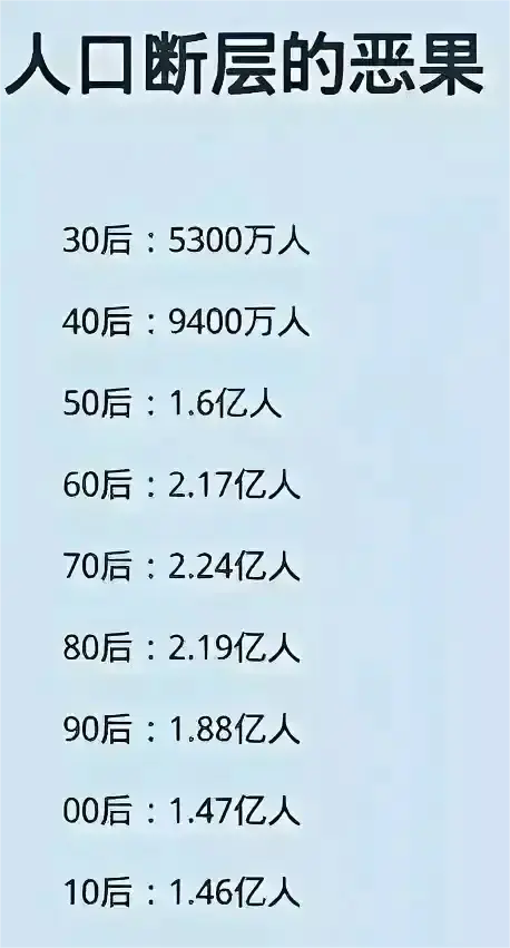 为什么国家放开生三胎