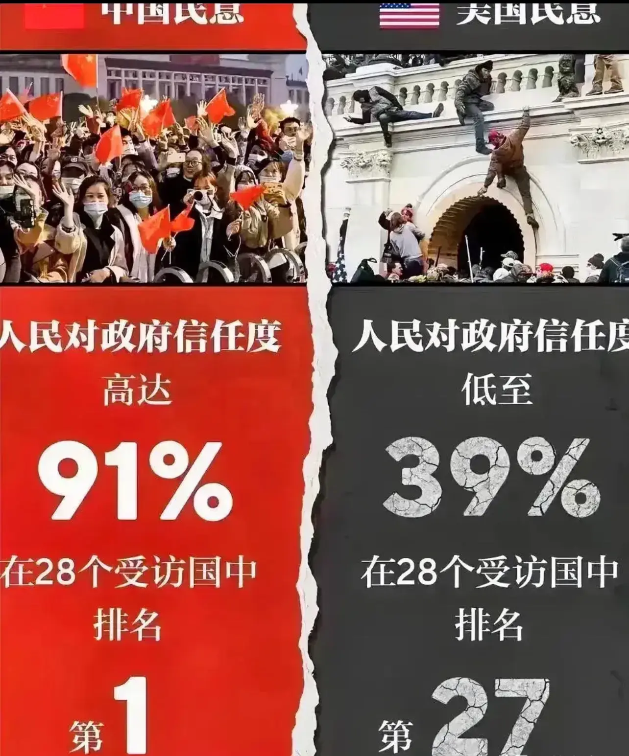 中美差距太大了吧