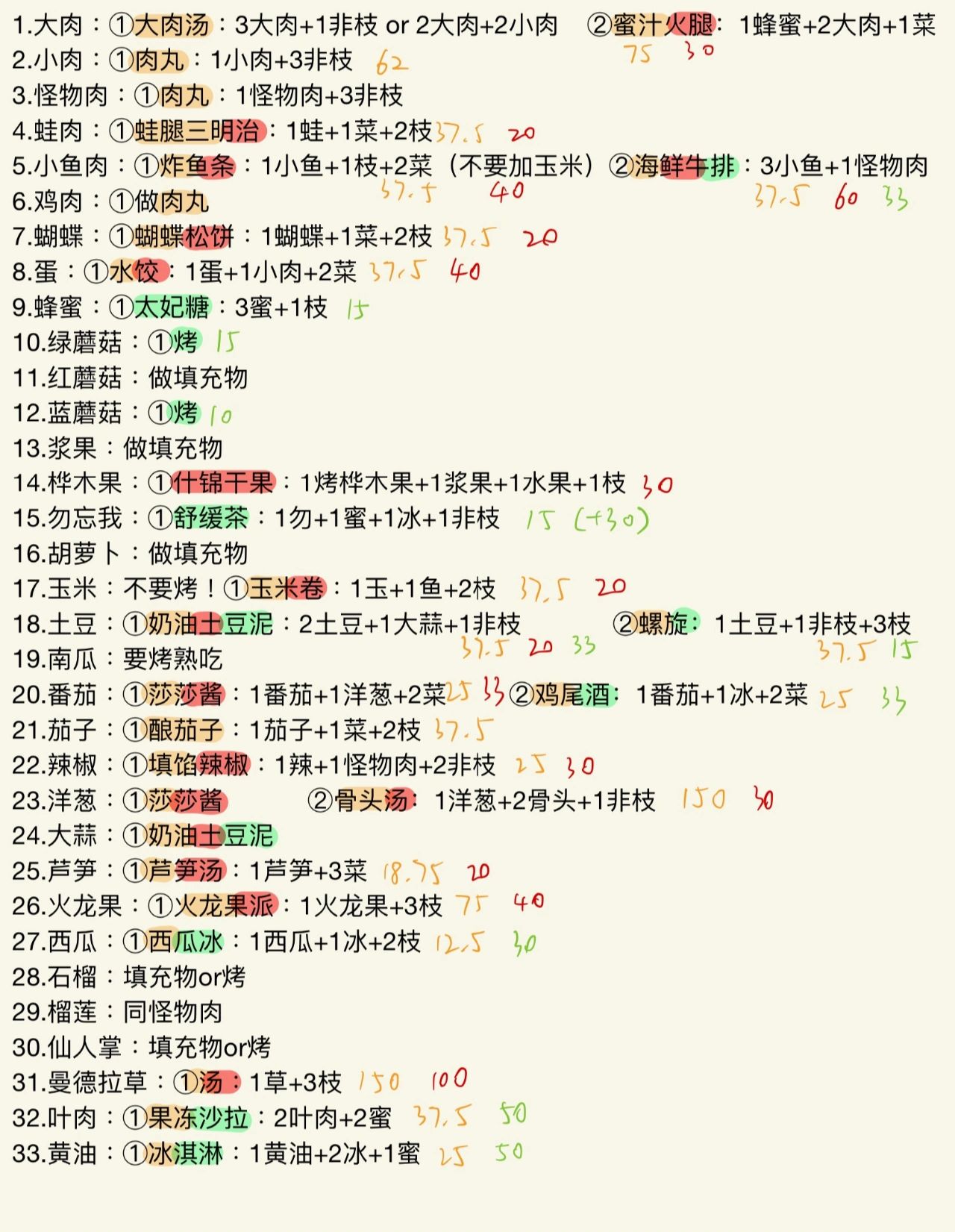 自用饥荒食谱#饥荒食谱#