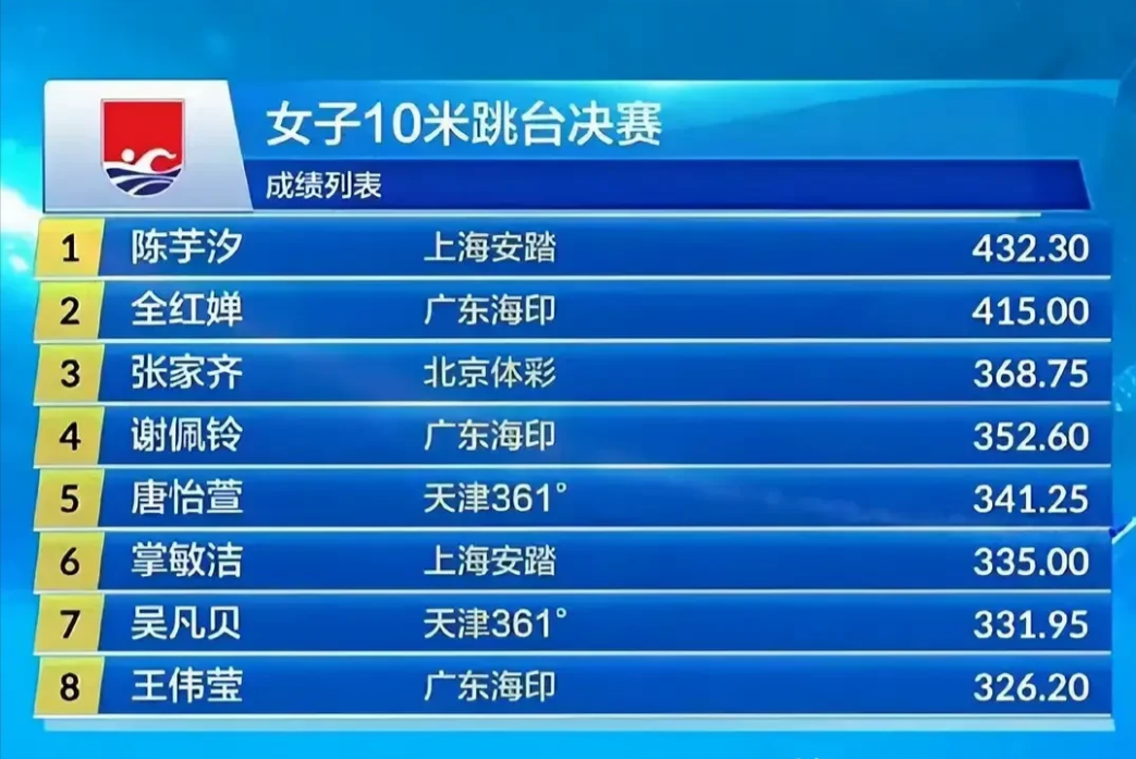 以后不看她跳水了，千年老二，明明是技术不够好，心态不稳定，她的粉丝又会说，是周继