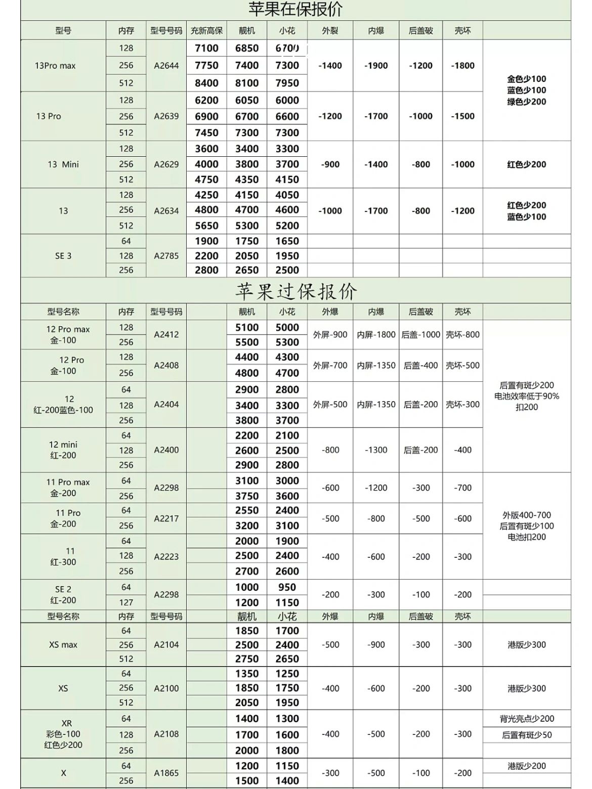 你的手机卖亏了吗#手机回收报价价格查询#