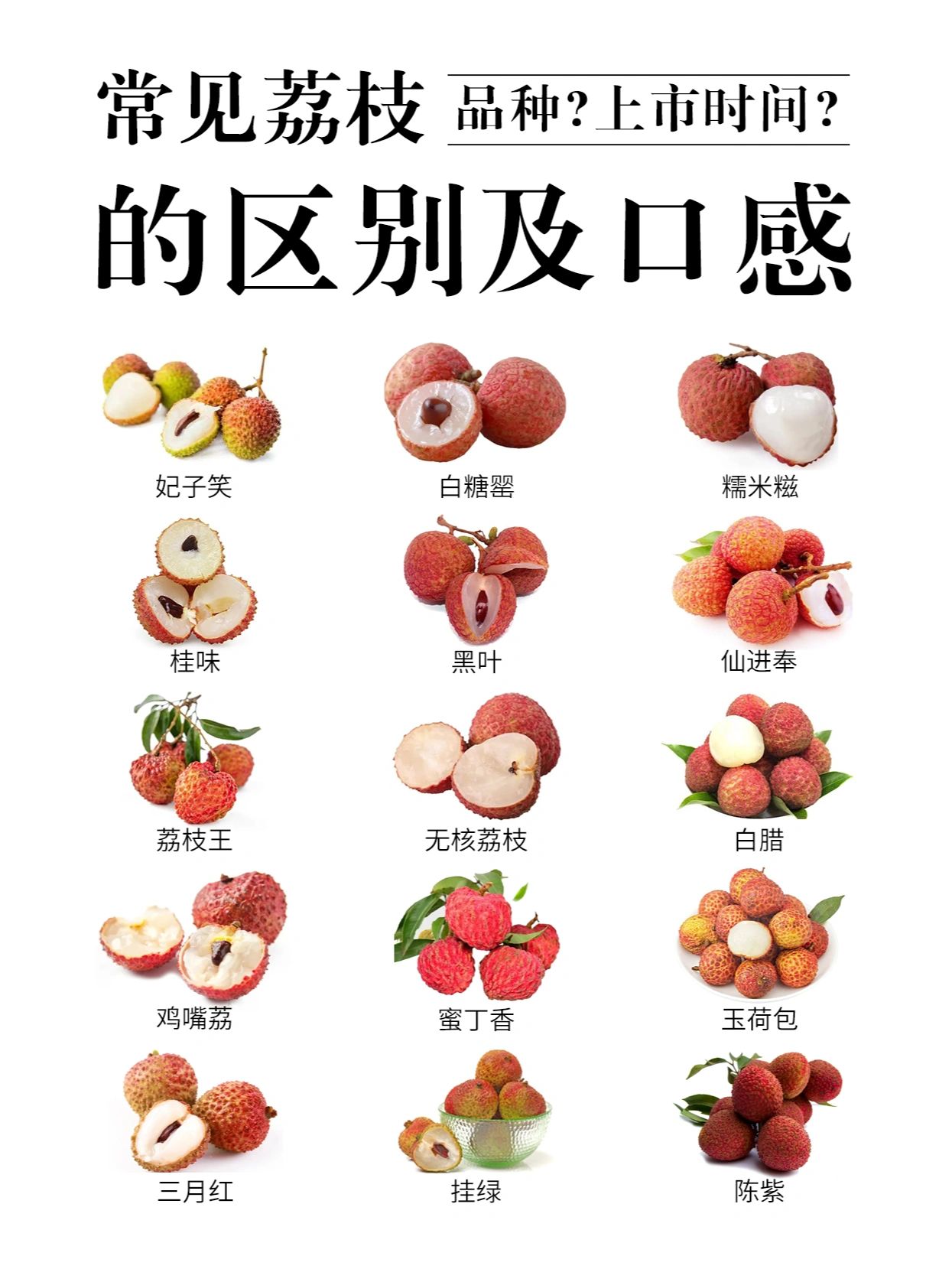 荔枝各品种上市时间#荔枝几月份上市#