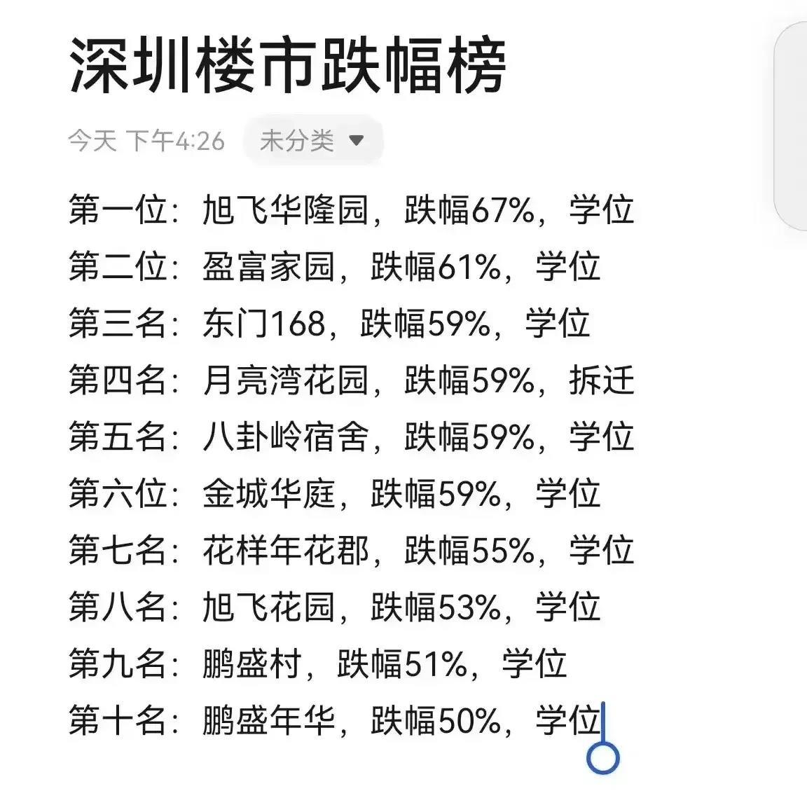 这就是“恶意不买房”的结果。

去年许多专家都在呼吁老百姓多卖房子从而拯救经济，