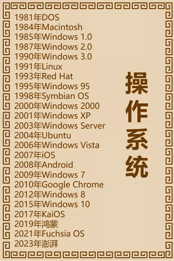 操作系统极简史