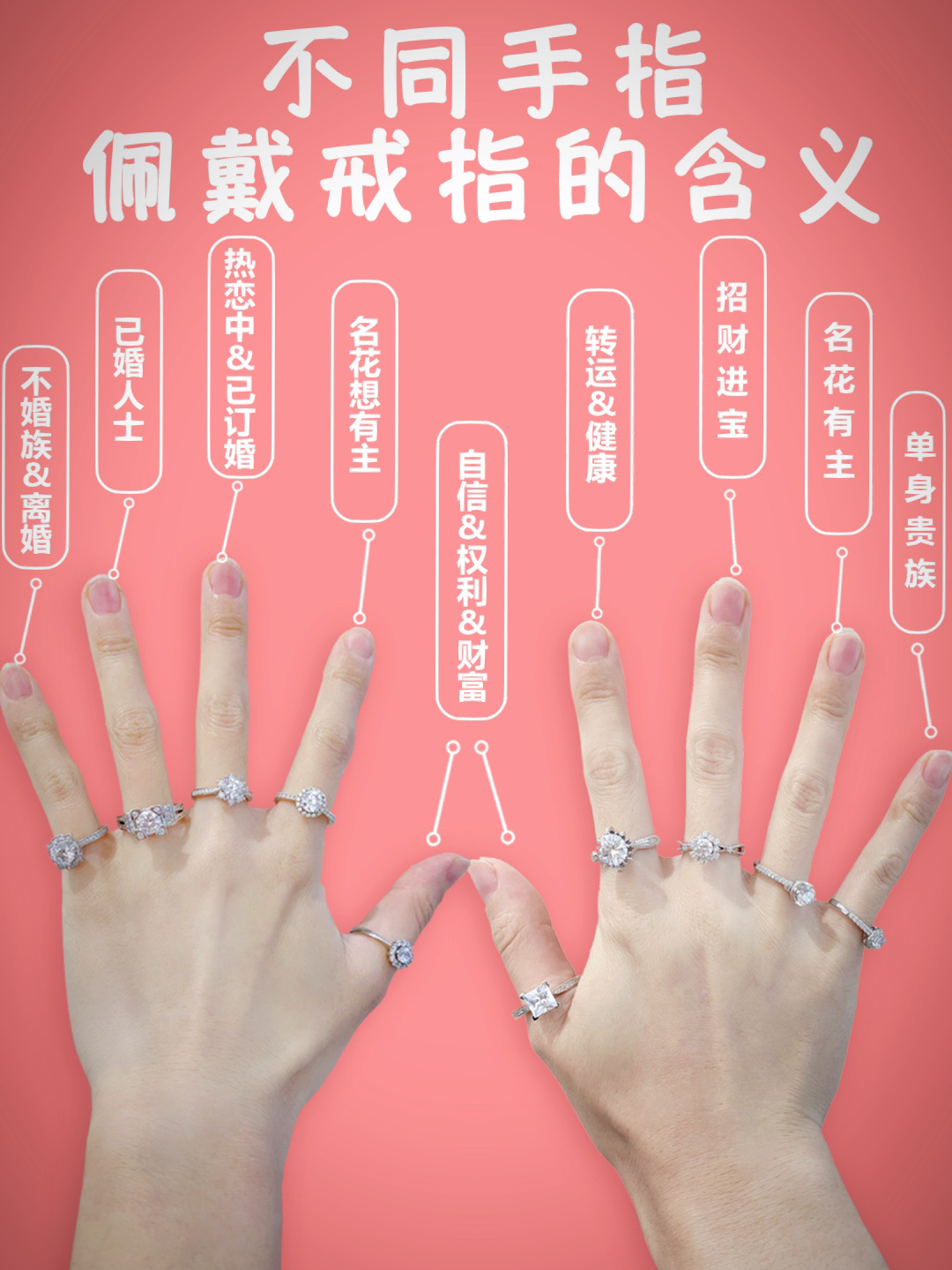 应该怎么戴戒指#结婚戒指戴哪个手指#