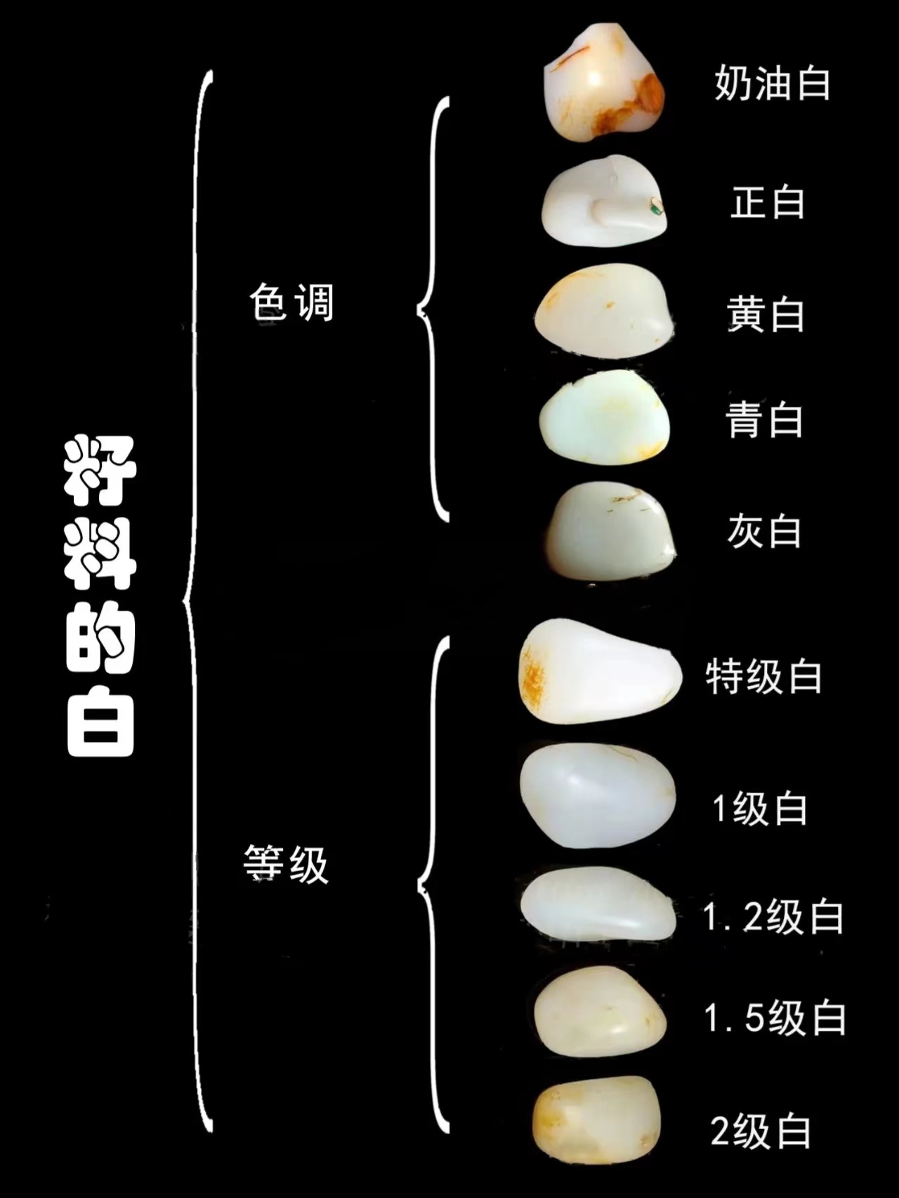 3分钟认清新疆和田玉籽料的白