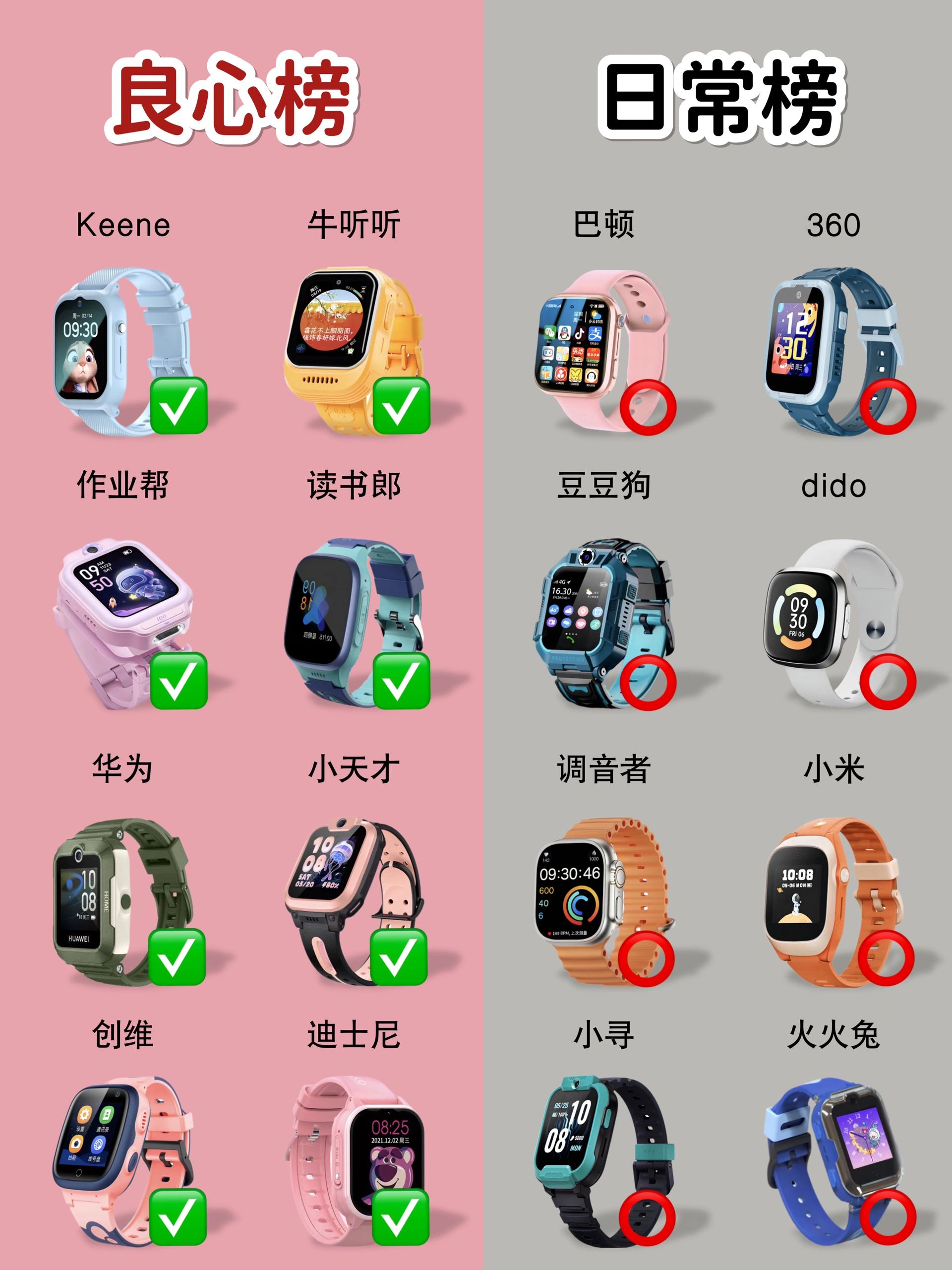 电话手表#四大品牌多款儿童电话手表对比#