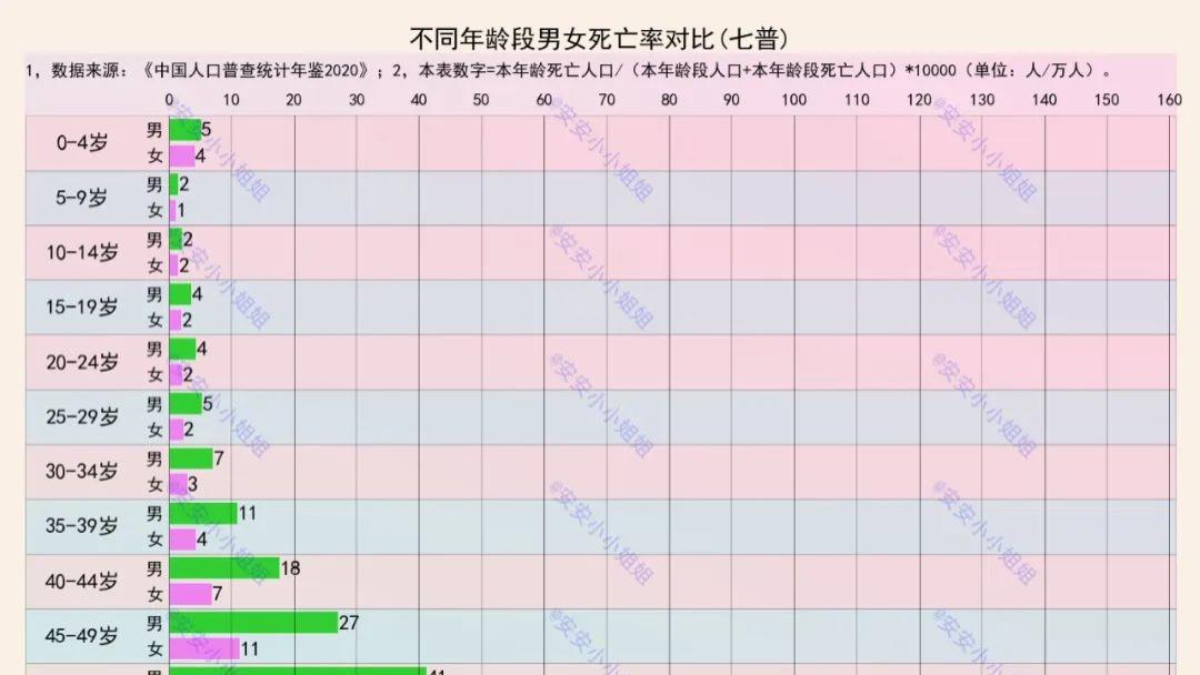 我们的人生：男人会比女人先离开这个世界