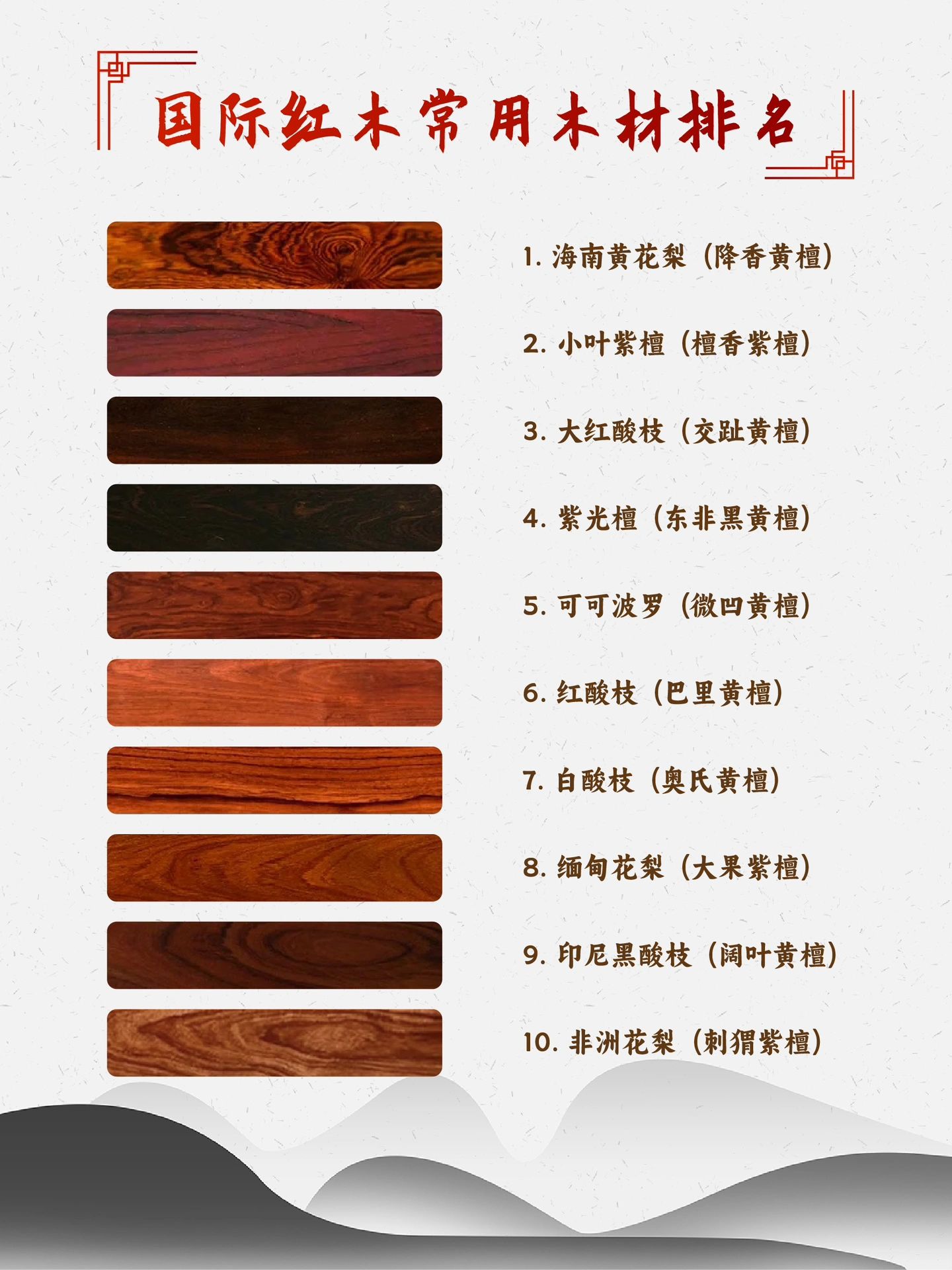 国际红木排名#红木对应的是什么木#