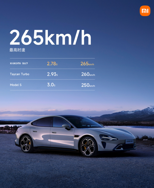 高性能，是小米的基因。
先看一组震撼的数据：
2.78s零百加速，265km/h