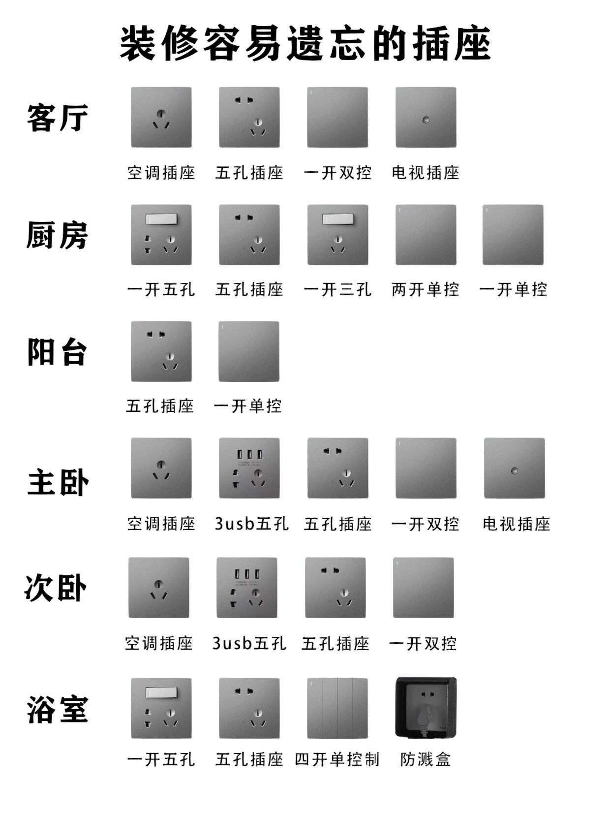 装修最容易遗漏的18个插座