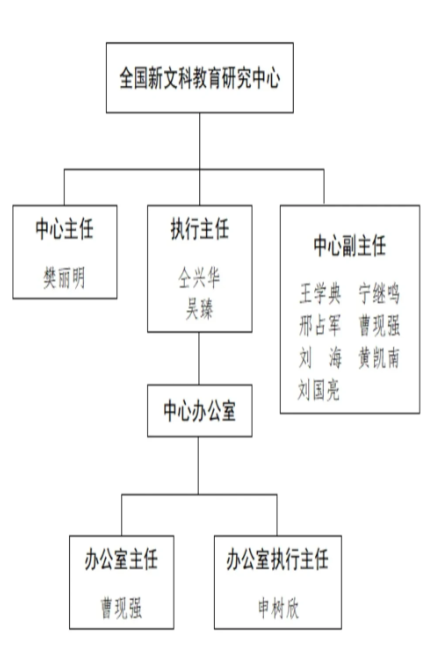 原山大校长樊丽明女士65岁高龄不退休，仍然坚持为我国的教育事业做贡献，坚决遵循“