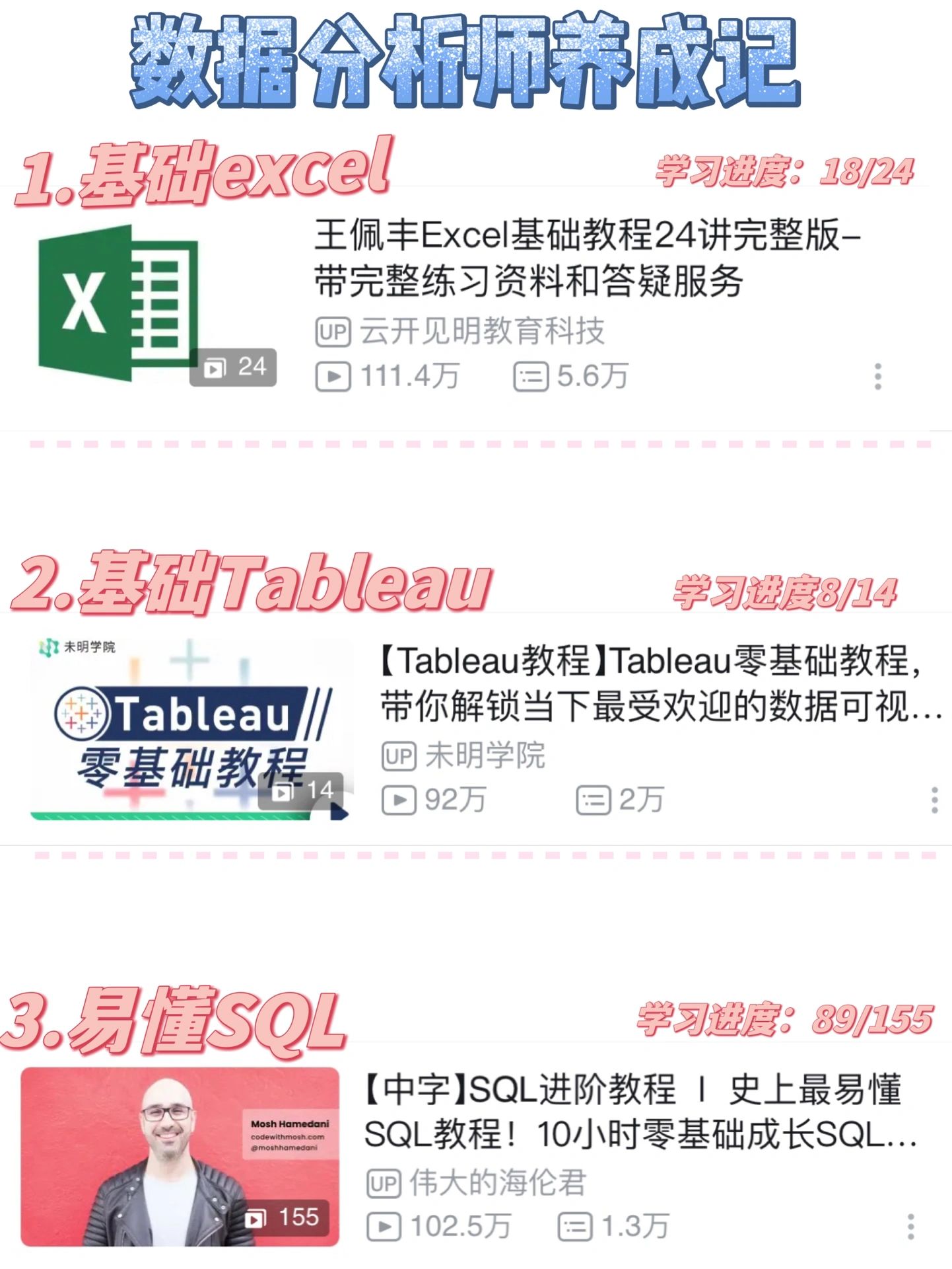 数据分析师养成中#大数据分析师培训#