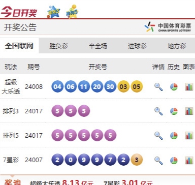 体彩开出55555，5亿奖池被清空！
有人买体育彩票吗？
1月17号中国体彩最新