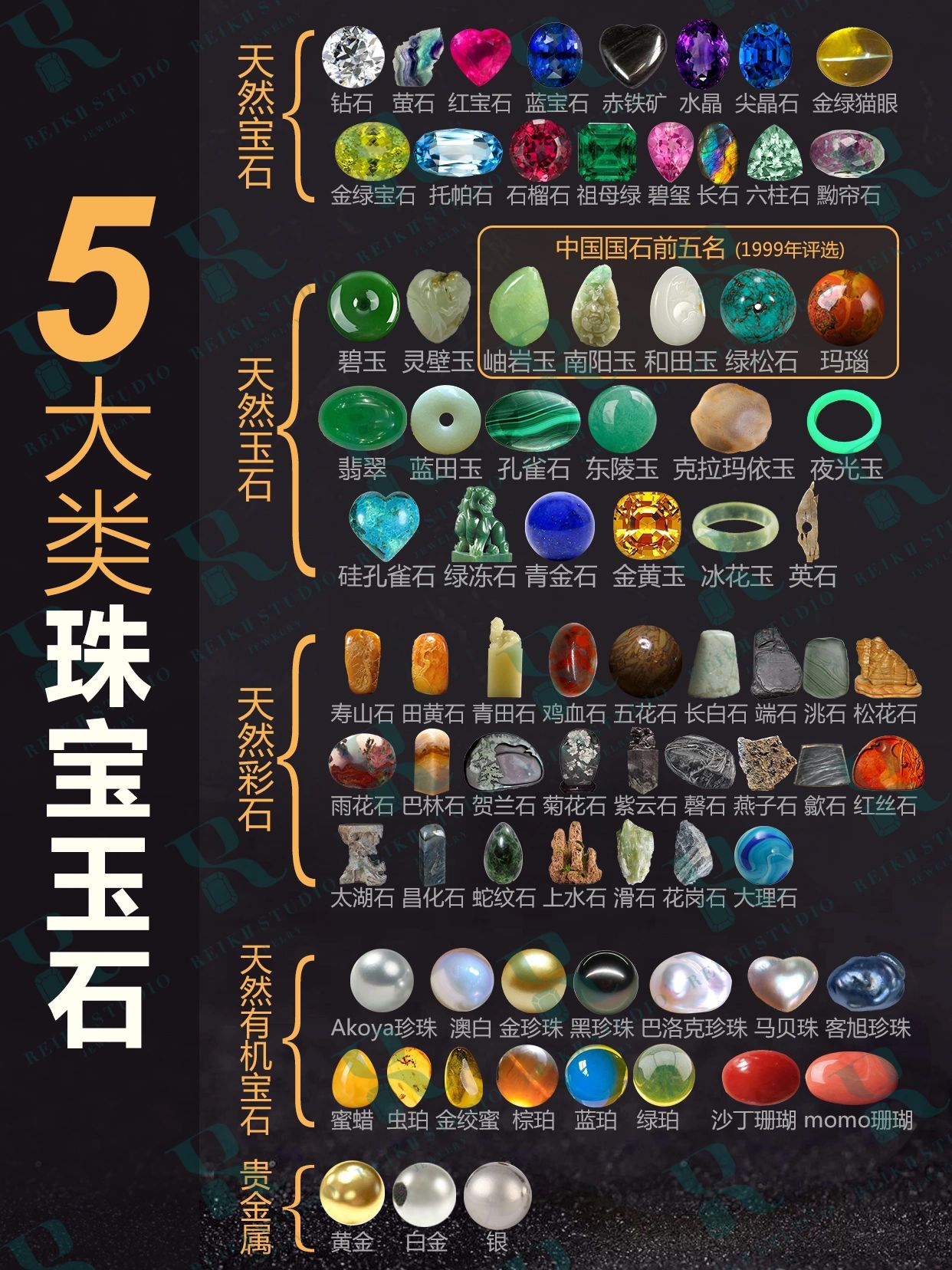 一篇读懂五大类64种珠宝玉石的种类