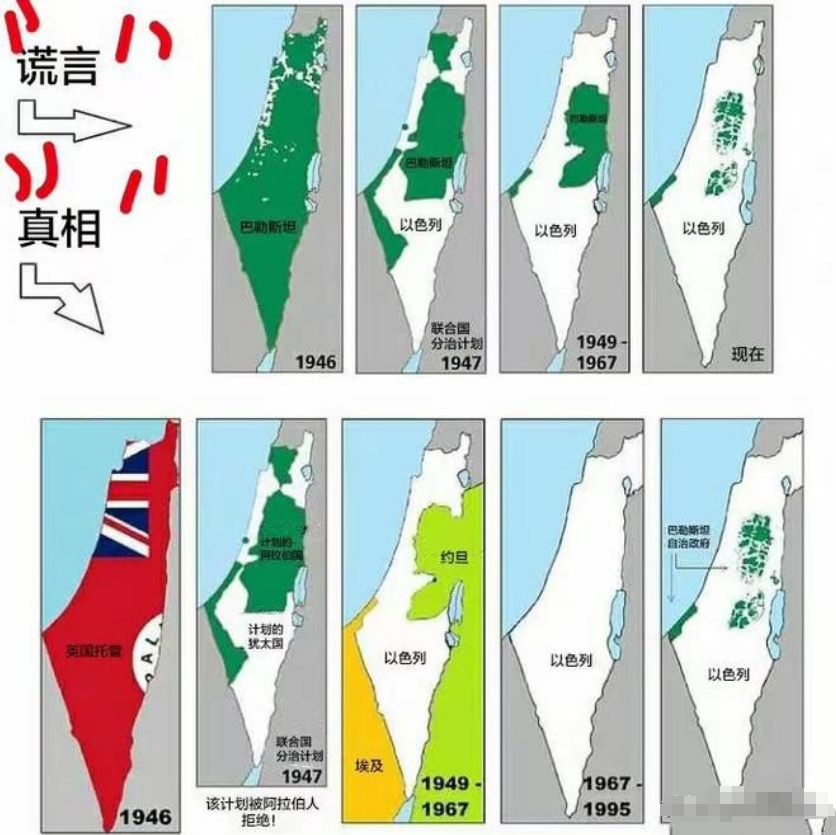 巴勒斯坦的土地越缩越小？告诉你，图1就是错的！那时候就没有阿拉伯人的巴勒斯坦国，