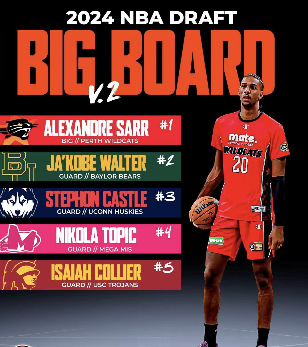 最近No Ceilings发布了2024年模拟选秀2.0版，变化非常直达，点燃队