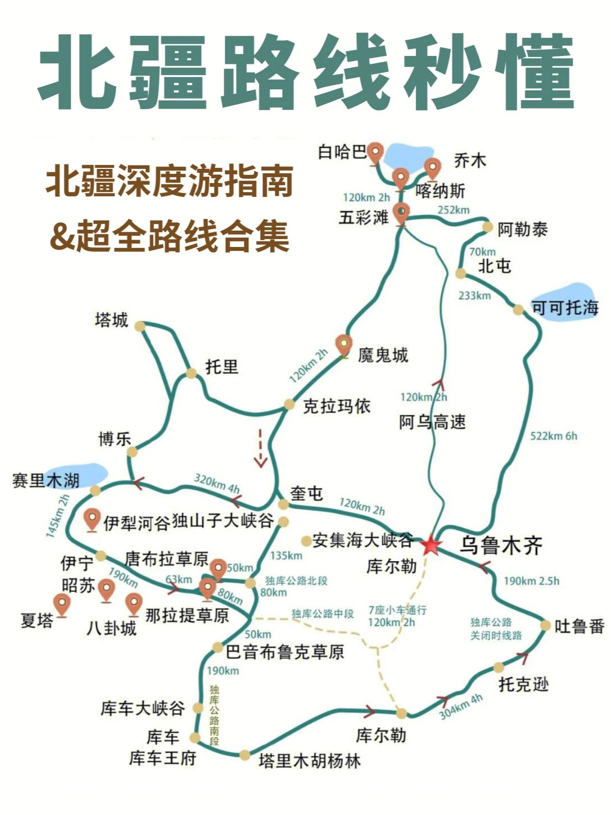 6-10天路线推荐&必打卡景点