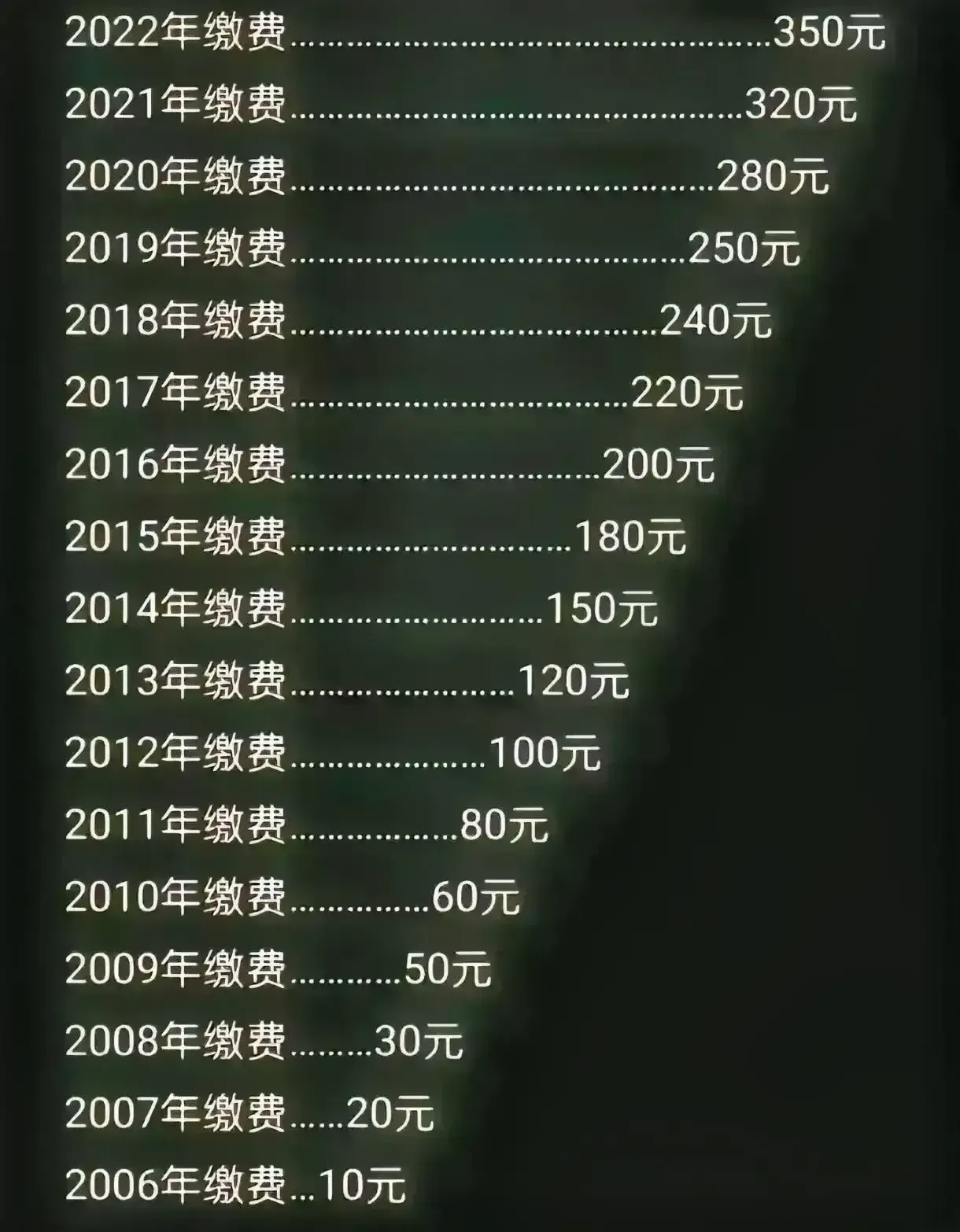 人大代表为广大人民提建议，例如电动车新规，一提一个准，只要是收拾人民群众的，没有