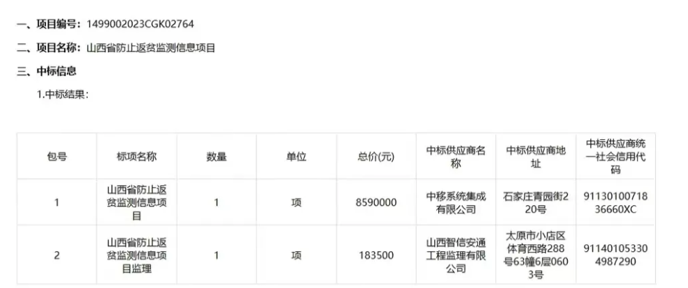 惊掉下巴，为了防止返贫，山西省乡村振兴局花费859万元采购防止返贫监测信息项目，